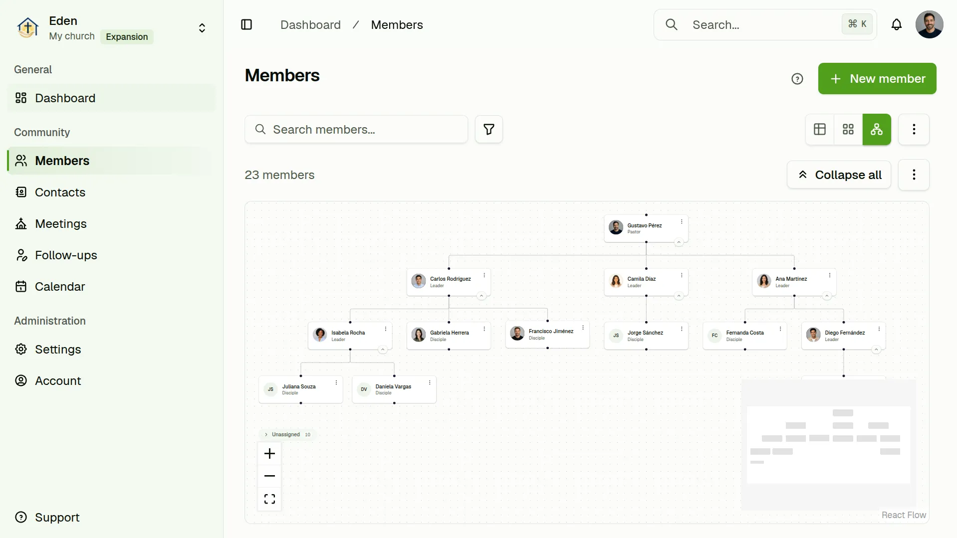 The Inperia dashboard showing a church member list and its leadership org chart.